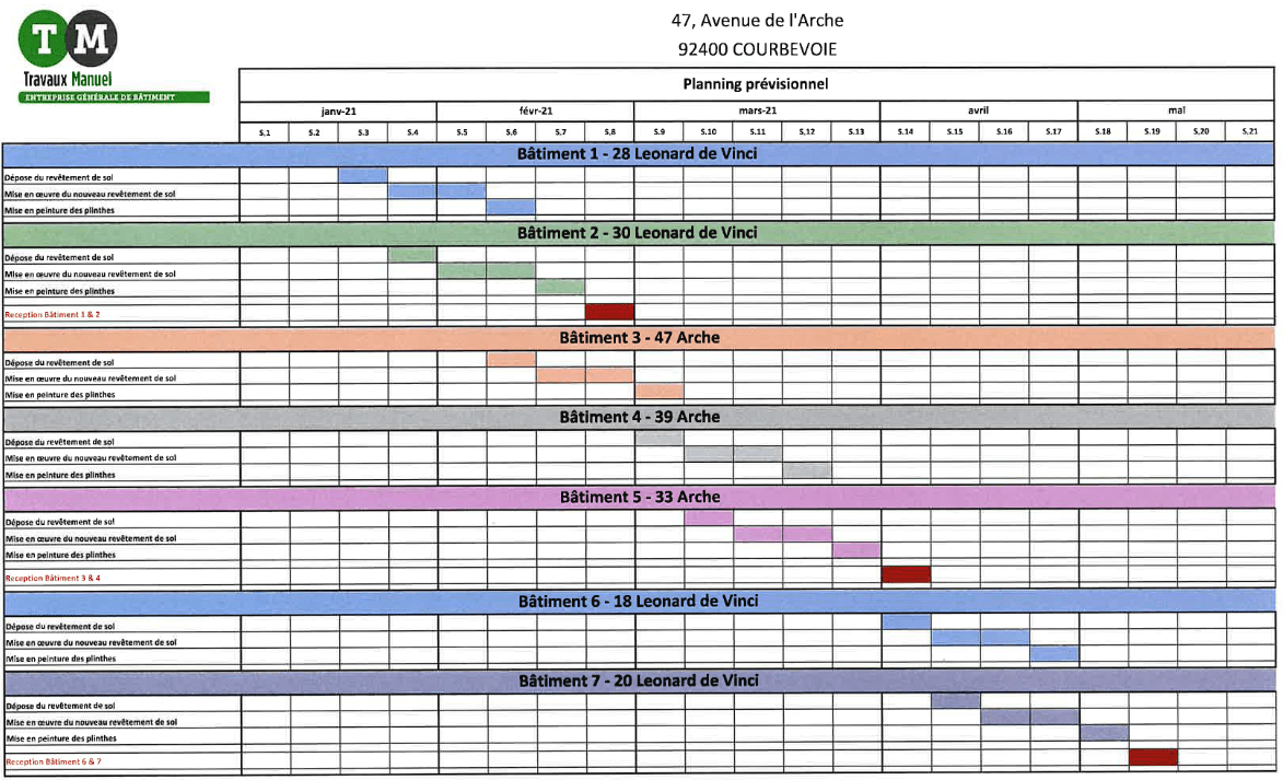 Planning de pose des moquettes de palier (2022)